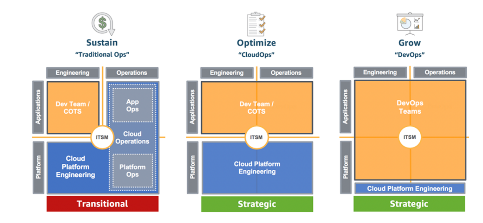 Beispiele Operating Model